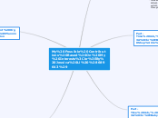 My Possible Contributions Based On My Inte...- Mind Map