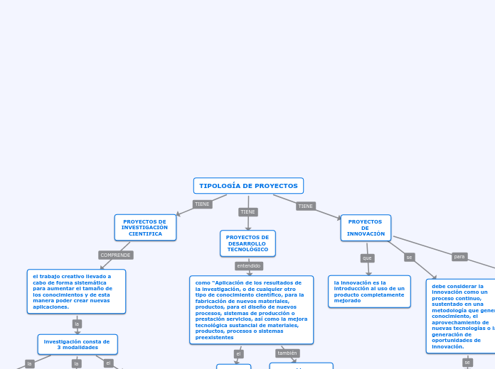 TIPOLOGÍA DE PROYECTOS