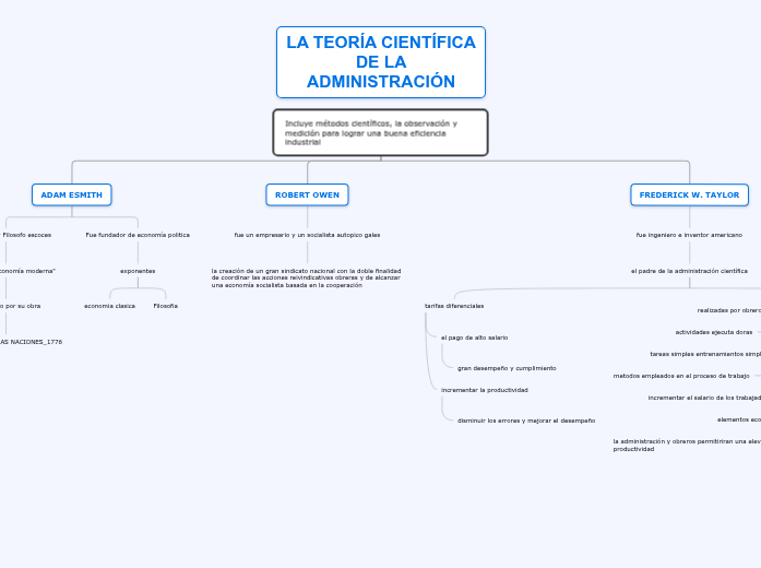 Organigrama