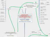 EPA-PLE-PWE-PNE - Mind Map