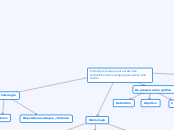 Elementos de apoyo para el estudio teór...- Mapa Mental