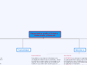 Organizador grafico: Futsala, 
      Ba...- Mapa Mental