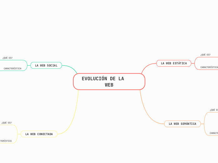 EVOLUCI&Oacute;N DE LA WEB 