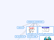 SOCIEDAD DE LA INFORMACION - Mapa Mental