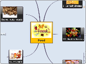 Food - Mind Map