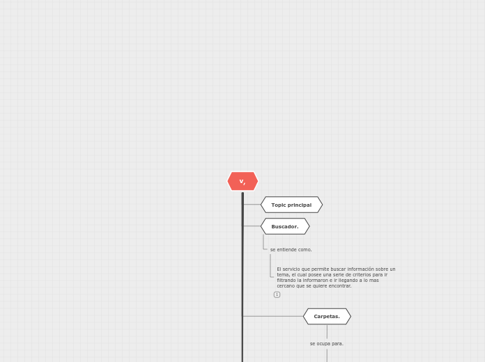 v, - Mapa Mental