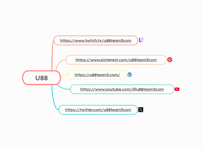 U88 - Mappa Mentale