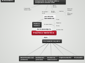POLÍTICA TURÍSTICA - Mapa Mental