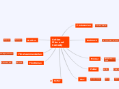 Action Film und Comedy - Mindmap