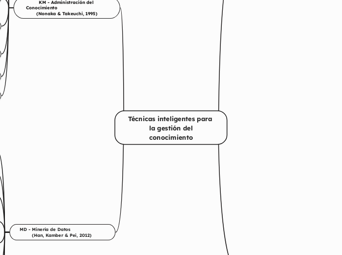 Técnicas inteligentes para la gestión del
conocimiento