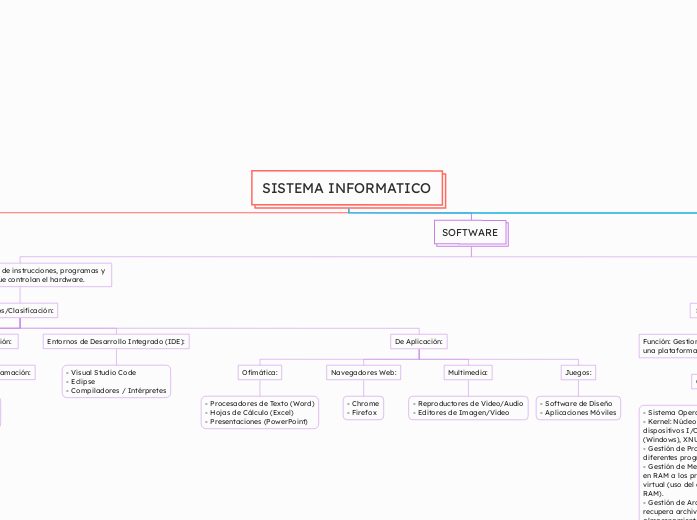 SISTEMA INFORMATICO