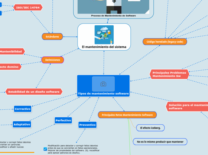El mantenimiento del sistema - Mind Map