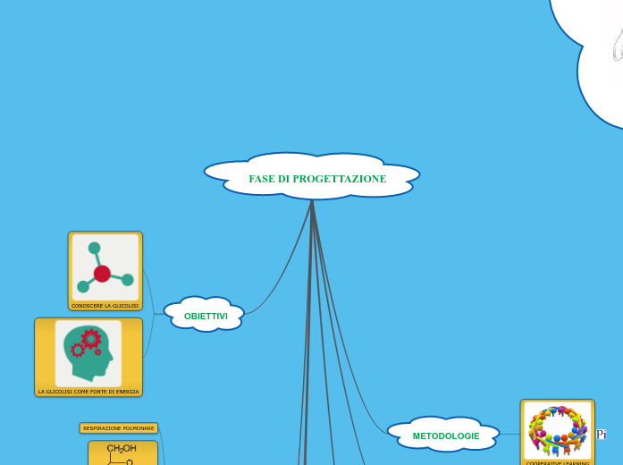 FASE DI PROGETTAZIONE