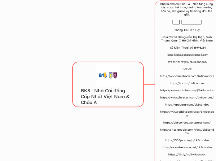 BK8 - Nhà Cái đẳng Cấp Nhất Việt Nam &amp; ...- Mindmap