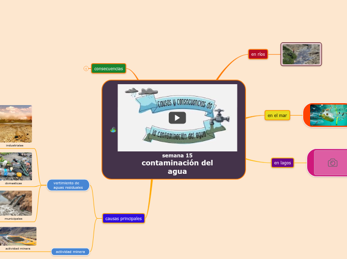 semana 15 contaminación del agua