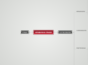 КРИВИЧНО ПРАВО - Mind Map