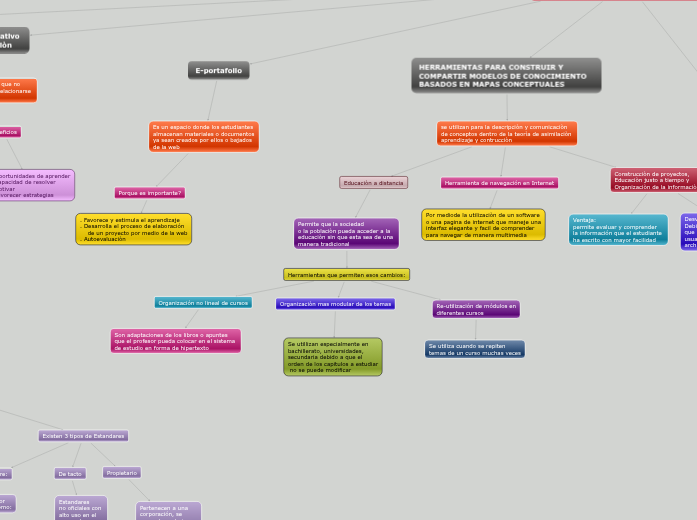 Los temas más relevantes de la Unidad III - Mind Map