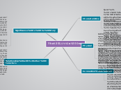 The Little One - Mind Map