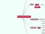 EXPOCISION ORAL - Mapa Mental