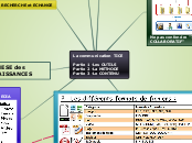 Communication TICE en Technologie/3° - Carte Mentale
