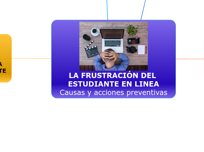 LA FRUSTRACIÓN DEL ESTUDIANTE EN LINEA
...- Mapa Mental