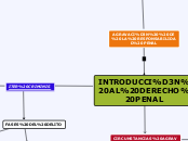 INTRODUCCIÓN AL DERECHO PENAL - Mapa Mental