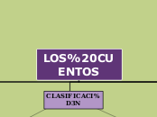 LOS CUENTOS - Mapa Mental