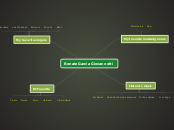 Renato García Giovannetti - Mind Map