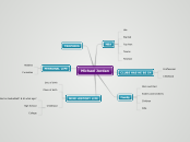 Michael Jordan - Mind Map