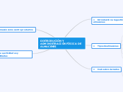 DISTRIBUCIÓN Y ADMINISTRACIÓN FÍSICA DE...- Mapa Mental