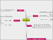 Counters - Mind Map