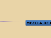 MEZCLA DE MERCADEO - Mapa Mental