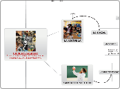CIENCIAS SOCIALES                      ...- Mapa Mental