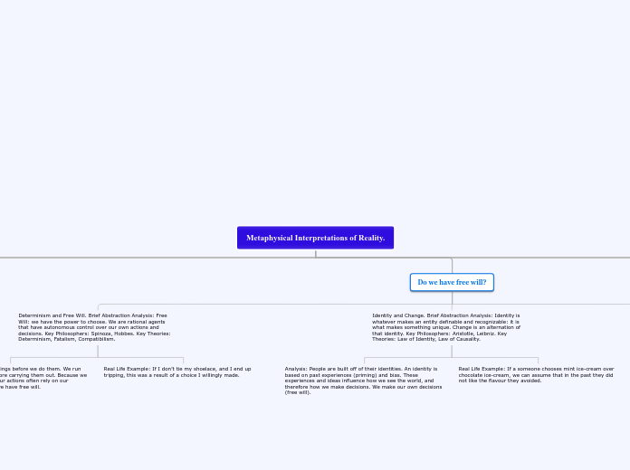 Metaphysical Interpretations of Reality. - Mind Map