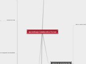 Aprendizaje Colaborativo Formal