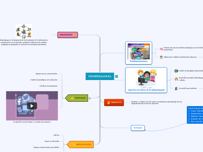 INFOPEDAGOGÍA - Mapa Mental
