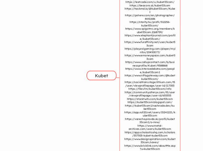 Kubet - Mindmap