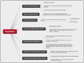 WasteWater - Mind Map