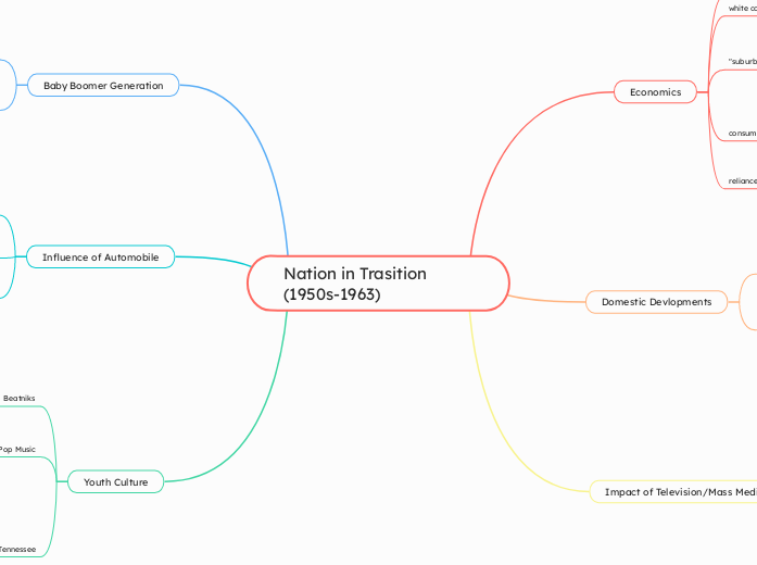 Nation in Trasition (1950s-1963)