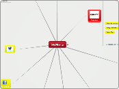 24x7Santa - Mind Map