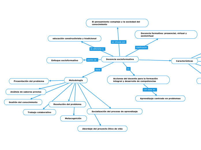 Docencia socioformativa 