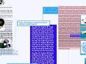 ментальная карта - Мыслительная карта