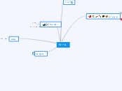 טייול - Mind Map