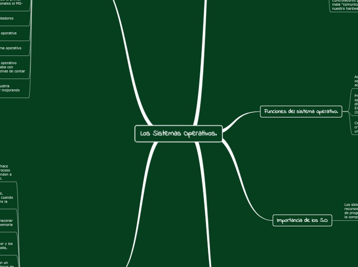 Los Sistemas Operativos. - Mapa Mental