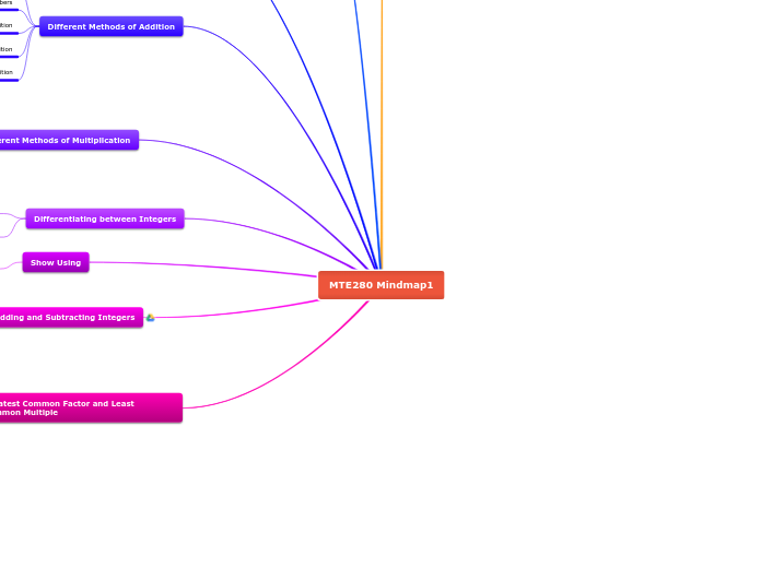 MTE280 Mindmap1 - Mind Map