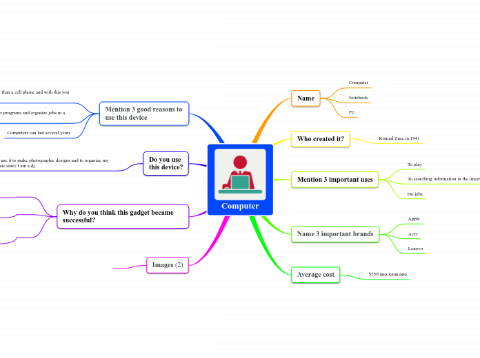 Computer - Mind Map