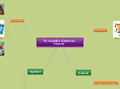 Παραδοσιακά Παιχνίδια - Mind Map