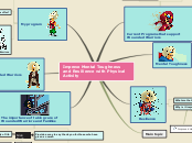 Improve Mental Toughness and Resilience wi...- Mind Map