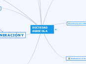 Mapa Colaborativo - Mapa Mental