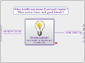 PEARL BARLEY&amp; CHARLIE PARSLEYBY AARON ...- Mind Map